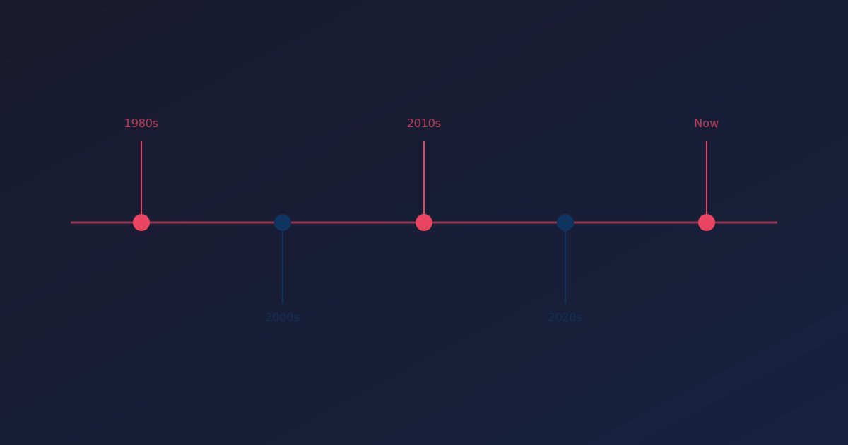 Blog header for Evolution of Futanari Fiction article